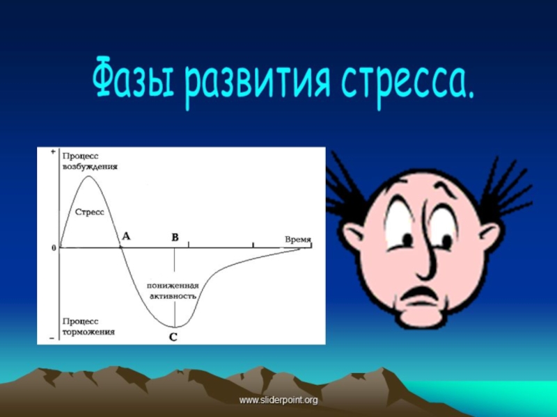 СПОСОБЫ ПРЕОДОЛЕНИЯ СТРЕССА или КАК ПЕРЕЖИТЬ ЭКЗАМЕН