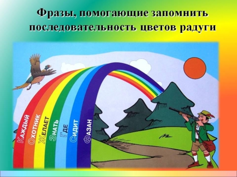 Считалочка про радугу. Запоминание цветов радуги. Запоминалки цветов радуги. Стих для запоминания цветов радуги. Радуга очередность цветов.