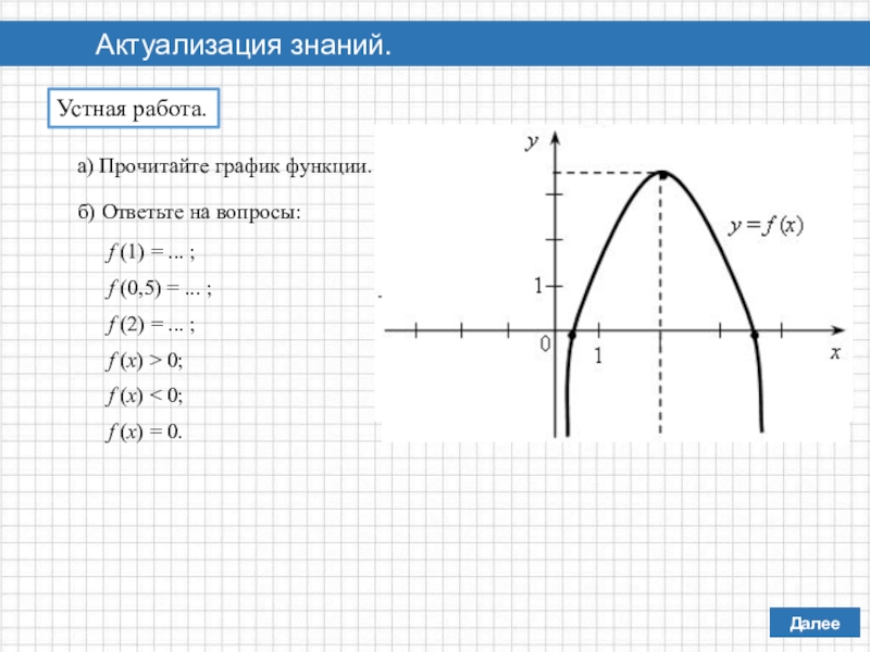 График функции ах2 вх с