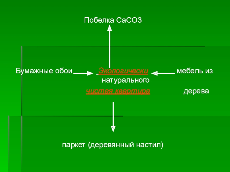 Квартира как экосистема проект