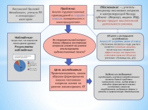 Формирование навыка постановки вопросов при анализе художественного текста