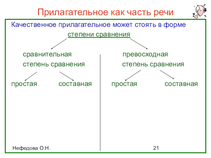 Прилагательное как часть речи (интерактивная таблица) Нефедова О.Н.Прилагательное как часть речи Качественное прилагательное может стоять в форме Нефедова О.Н.Прилагательное как часть речи Качественное прилагательное может стоять в форме