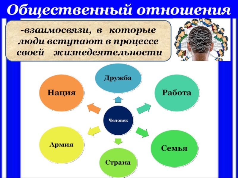 Тема общества для проекта