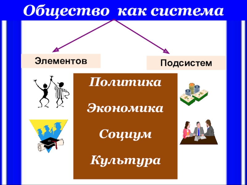 Тема общества в литературе. Сегменты общества экономика СОЦИУМ культура и. Экономика политика СОЦИУМ. Экономика политика СОЦИУМ культура. Модернизация экономика политика СОЦИУМ культура.