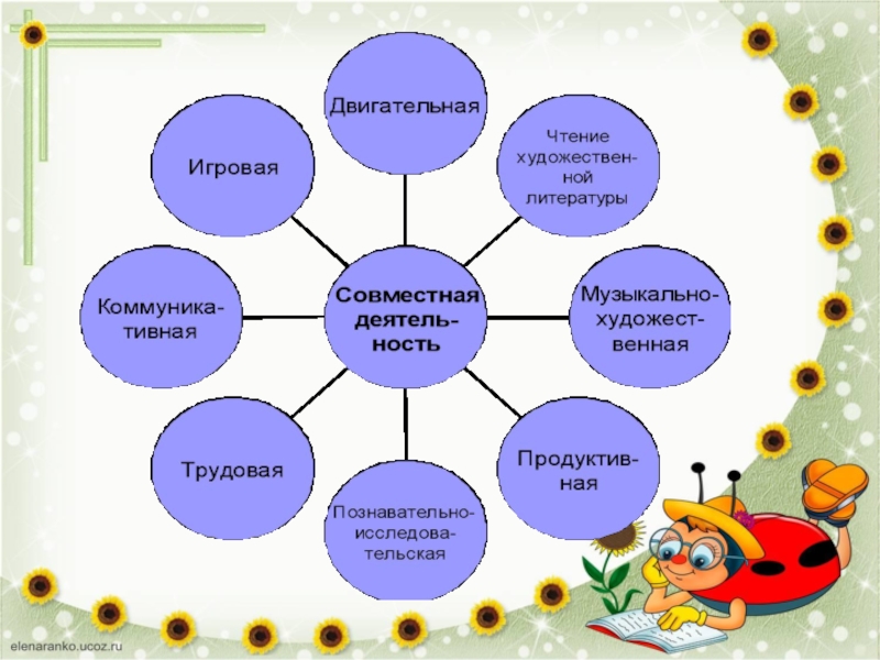 Сенсорные эталоны младшая группа. Игры кластеры в детском саду. Кластер дидактическая игра. Сенсорное развитие схема. Кластер игры в ДОУ.