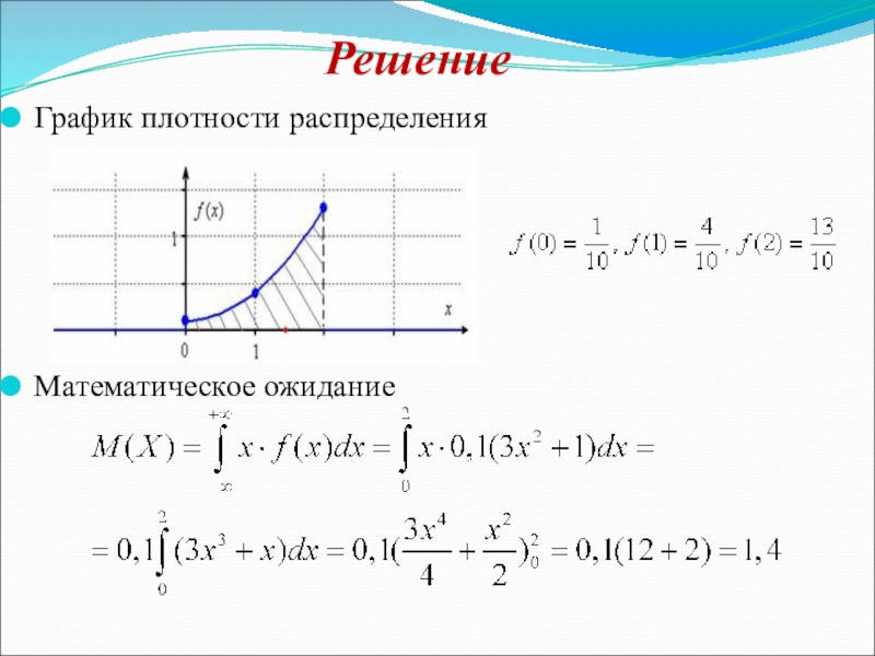 Найти математическое ожидание функции. Как по графику определить математическое ожидание. Как определить мат ожидание по графику. Мат ожидание по графику плотности распределения. Математическое ожидание на графике плотности.