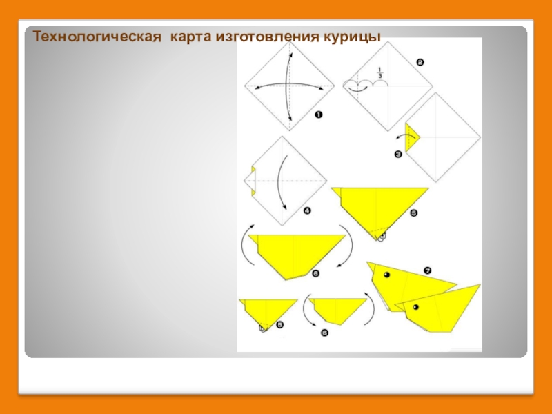 Куры технологическая карта