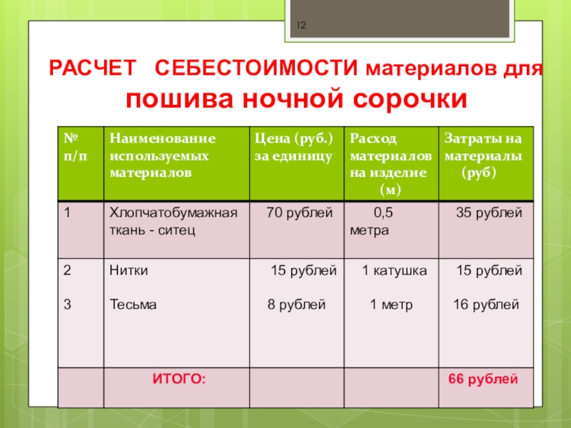 Экономические расчеты проекта по технологии 6 класс