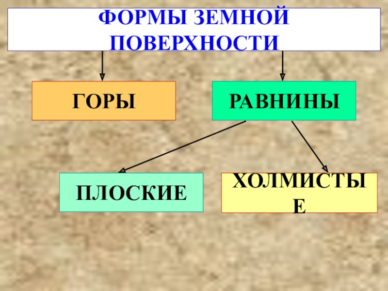 Формы земной поверхности которые были созданы человеком