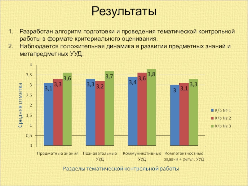 Выполнение кр. Наблюдается положительная динамика в развитии. Цель проведения контрольной работы. Контрольная тематическая работа. Тематика контрольных работ.