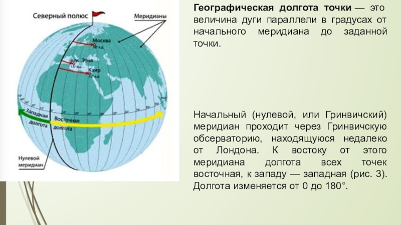 Провести параллель. Географическая долгота точки. Величина дуги параллели в градусах от начального меридиана. Географическая долгота это величина. Долгота точки это.