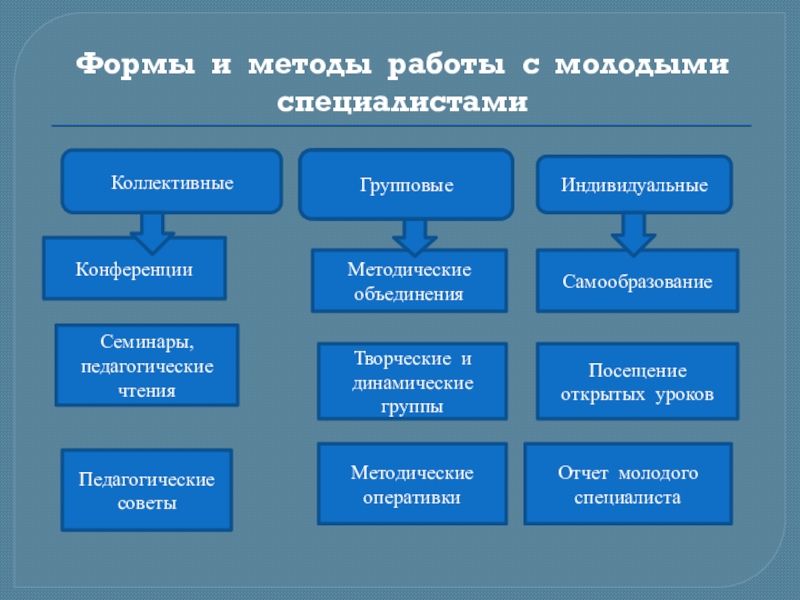 методы при работе с молодой женщиной (70) фото