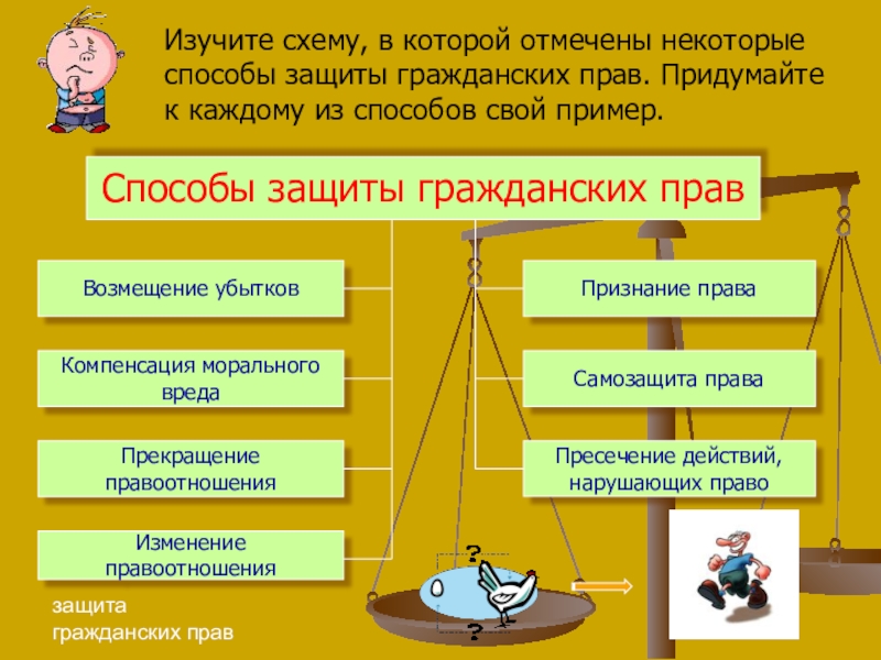 Право есть в самом. Каковы формы защиты гражданских прав. Способы и порядок защиты гражданских прав. Способы защиты гражданскихтправ. Способы защиты гражданских парв.