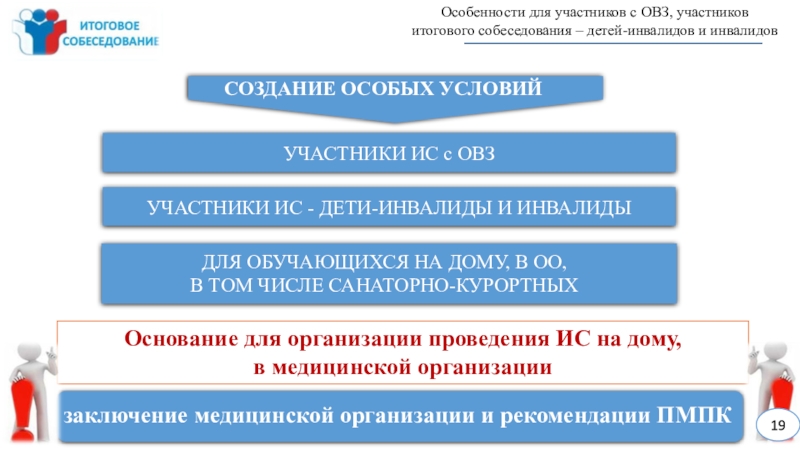 Фипи итоговое собеседование. Итоговое собеседование для ОВЗ. Астник итогового собеседования. Особенности для участников с ОВЗ. Устное собеседование по русскому для ОВЗ.