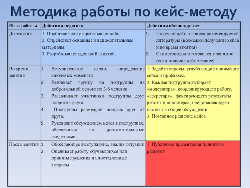 Кейсы решение проблем