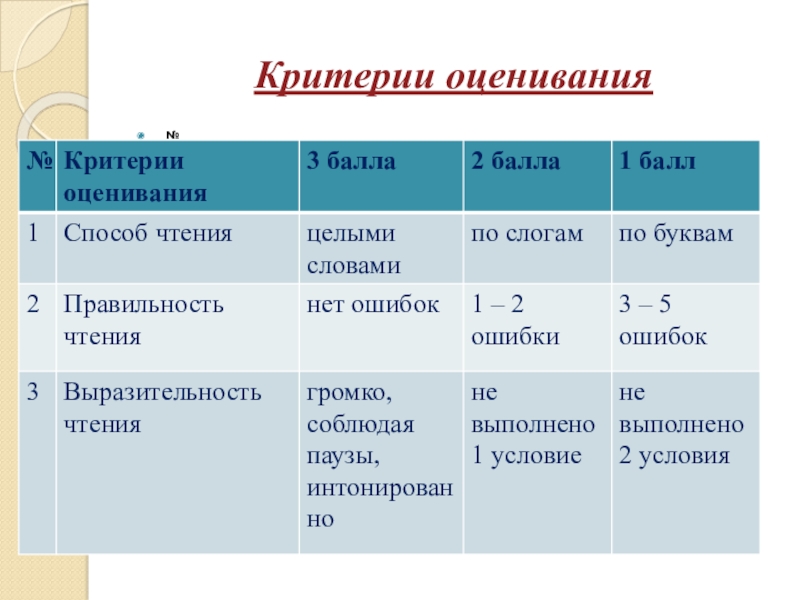 Оценка выразительного чтения