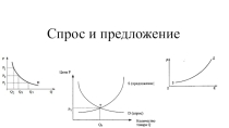 Решение экономических задач по теме Спрос и предложение
