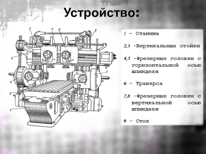 У продольно фрезерных станков стол имеет