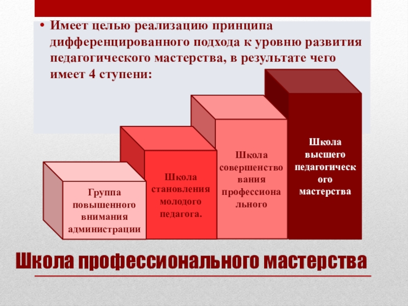 Уровень развития проекта