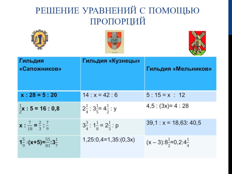 Решите с помощью пропорции. Решение уравнений с помощью пропорций. Как решать уравнения с пропорциями. Как решать уравнения с помощью пропорции. Решить уравнение с помощью пропорции.