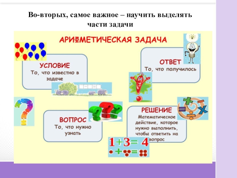 Текстовая задача структурные элементы. Структура задачи подготовительная группа. Структура задачи для дошкольников. Структура задачи для детей подготовительной группы. Части задачи для дошкольников.