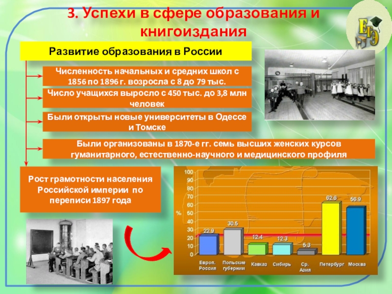 Презентация просвещение и наука 9 класс