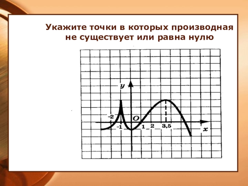 Производная в точке равна 0. Точки в которых производная равна нулю. Точки в которых производная не существует. Точки в которых производная равна нулю на графике. Точки в которых производная равна 0.