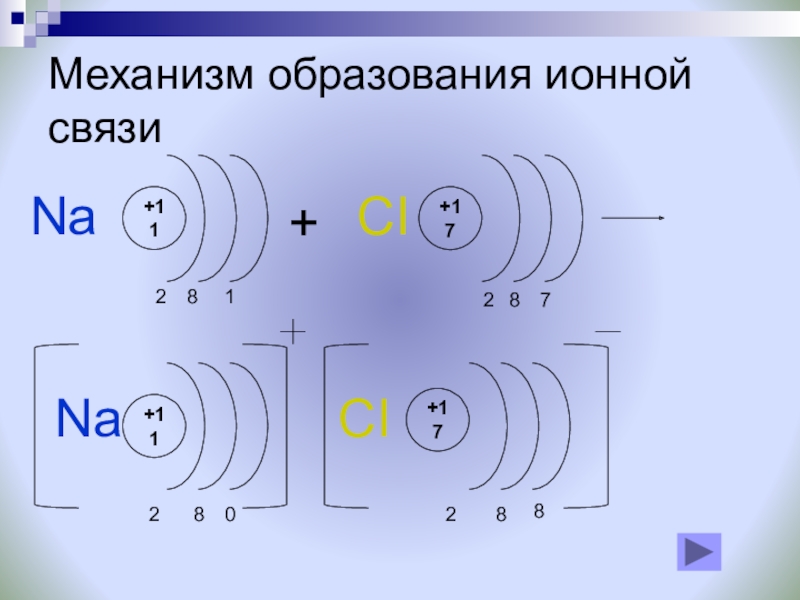 Презентация химическая связь 11 класс