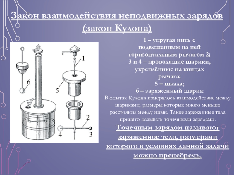 Презентация основы электродинамики