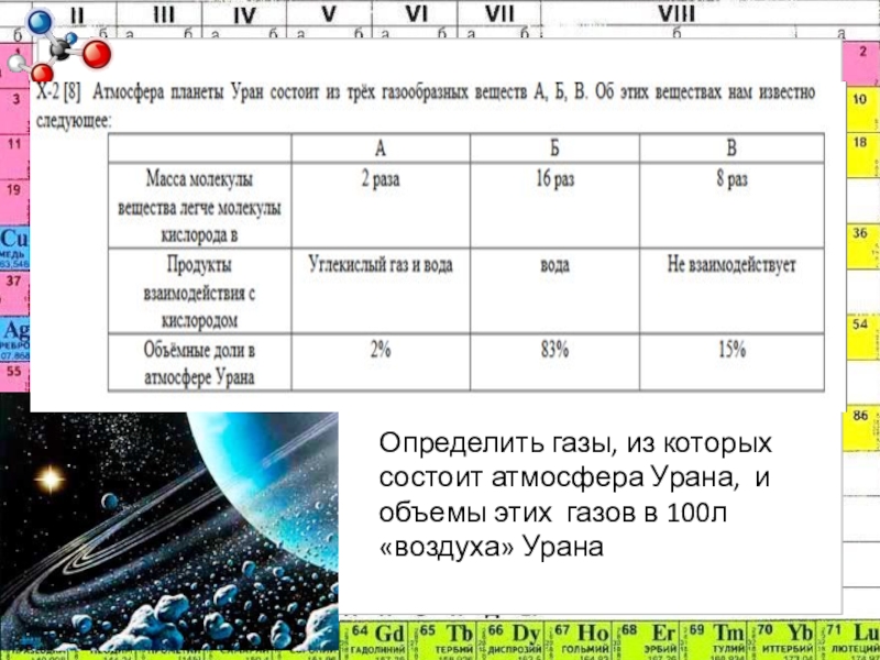 Презентация уран химия