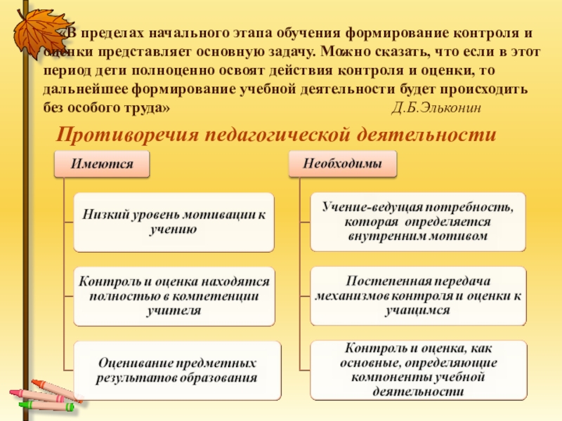 Формирование контроля. Этапы формирования действий контроля в начальной школе. Действия контроля и оценки. Этапы оценивания в начальной школе. Этапы контрольно-оценочной деятельности.