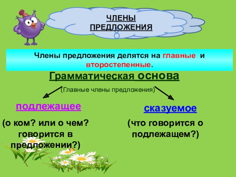 Подлежащее и сказуемое 2 класс презентация перспектива