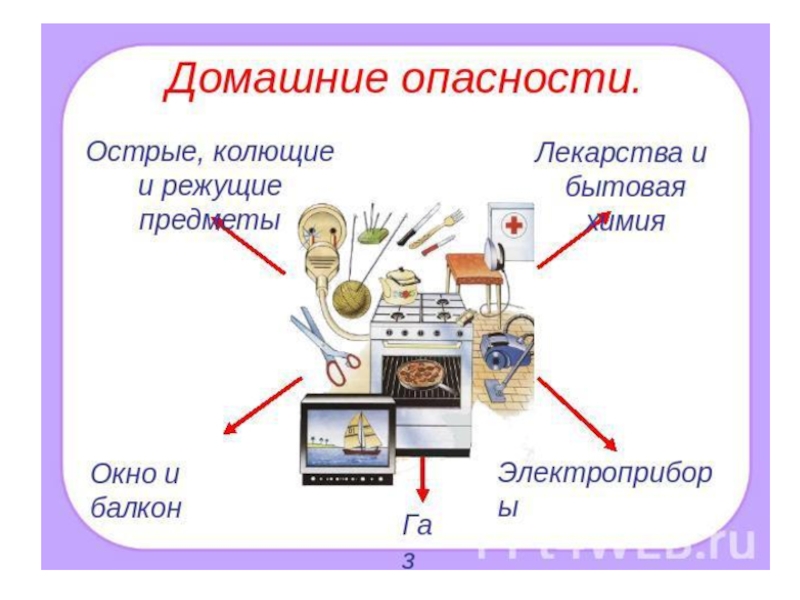 2 класс окружающий мир домашние опасности презентация 2