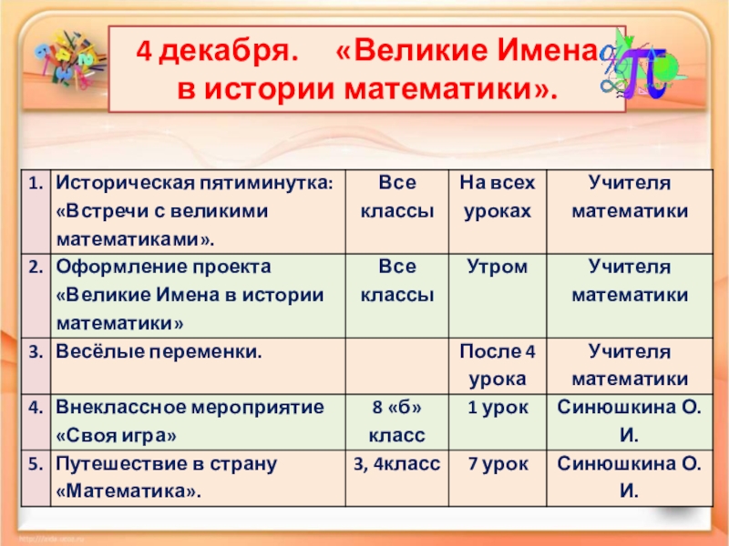 Великие имена результаты