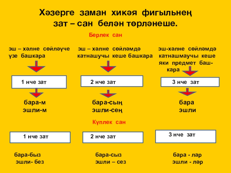 Презентация жомлэ кисэклэре