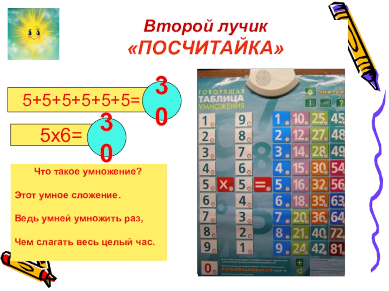 Презентация по математике на тему Сложение и вычитание в пределах 100(2 клас) 5+5+5+5+5+5=5х6=. Что такое умножение?Этот умное сложение.Ведь умней умножить раз,Чем слагать весь целый час.3030Второй лучик «ПОСЧИТАЙКА» 5+5+5+5+5+5=5х6=. Что такое умножение?Этот умное сложение.Ведь умней умножить раз,Чем слагать весь целый час.3030Второй лучик «ПОСЧИТАЙКА»