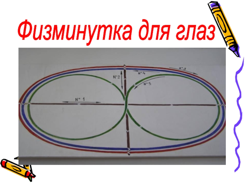 Презентация по математике на тему Сложение и вычитание в пределах 100(2 клас) Физминутка для глаз Физминутка для глаз