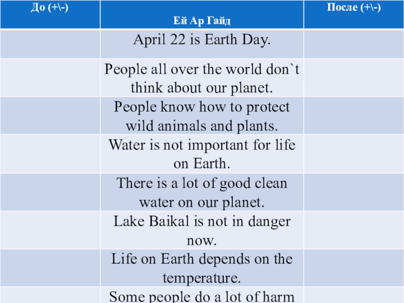 All over the world перевод на русский. The Earth is in Danger текст. Вопросы к тексту the Earth is in Danger. The Earth is in Danger questions 5 класс. April 22 is Earth Day people all over the World think about our Planet топик.