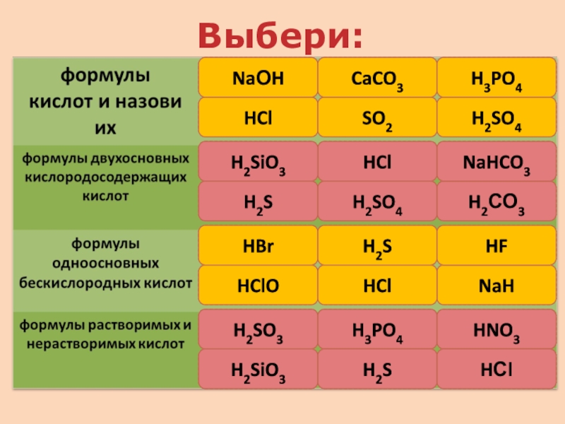 Выберите формулу двухосновной кислородсодержащей кислоты h2so4. Выберите формулу кислоты. Выбери формулу кислоты. Формулы бещкислороднвх кисдод. Выберите формулу двухосновной кислоты..