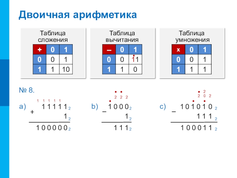 Двоичная арифметика презентация