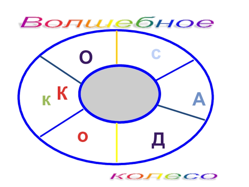 Подборка заданий для внеклассных занятий по ПДД ОскАДоВолшебное колесо К ОскАДоВолшебное колесо К