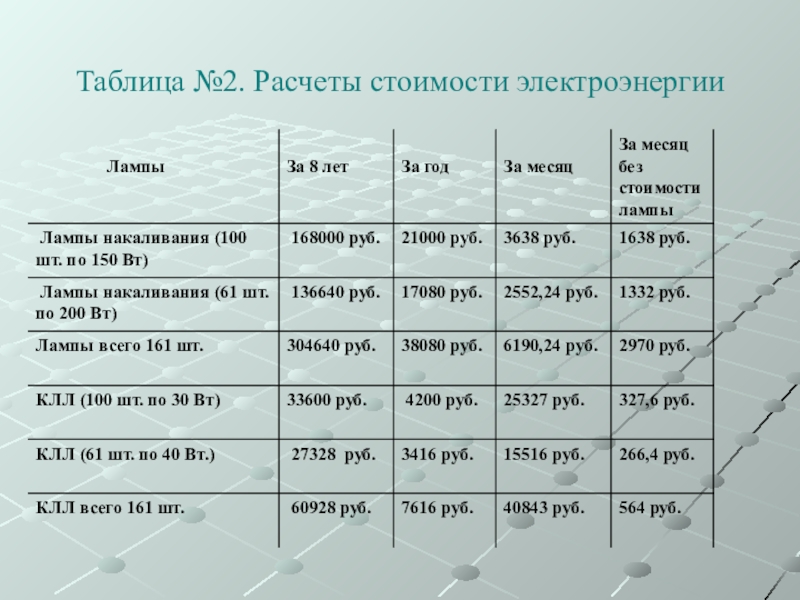 Таблица стоимости электроэнергии. Расчет стоимости электроэнергии. Таблица расчета электроэнергии. Таблица расчета стоимости. Таблица стоимости электричества.