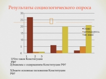 Урок конституции РФ 9 класс