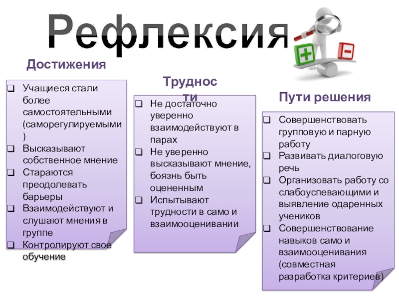 Интеграция модуля Новые подходы в преподавании и обучении в серию последовательных уроков РефлексияУчащиеся стали более самостоятельными (саморегулируемыми)Высказывают собственное мнениеСтараются преодолевать барьерыВзаимодействуют и слушают РефлексияУчащиеся стали более самостоятельными (саморегулируемыми)Высказывают собственное мнениеСтараются преодолевать барьерыВзаимодействуют и слушают мнения в группеКонтролируют свое обучениеНе достаточно