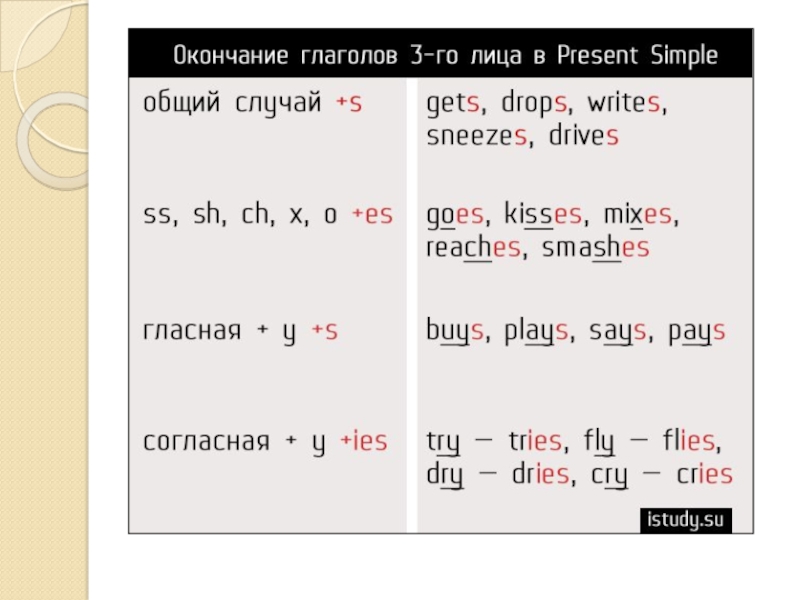 Напиши по образцу he is laughing i