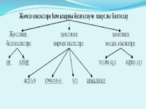 Презентация Җөмлә кисәкләре. Аергыч