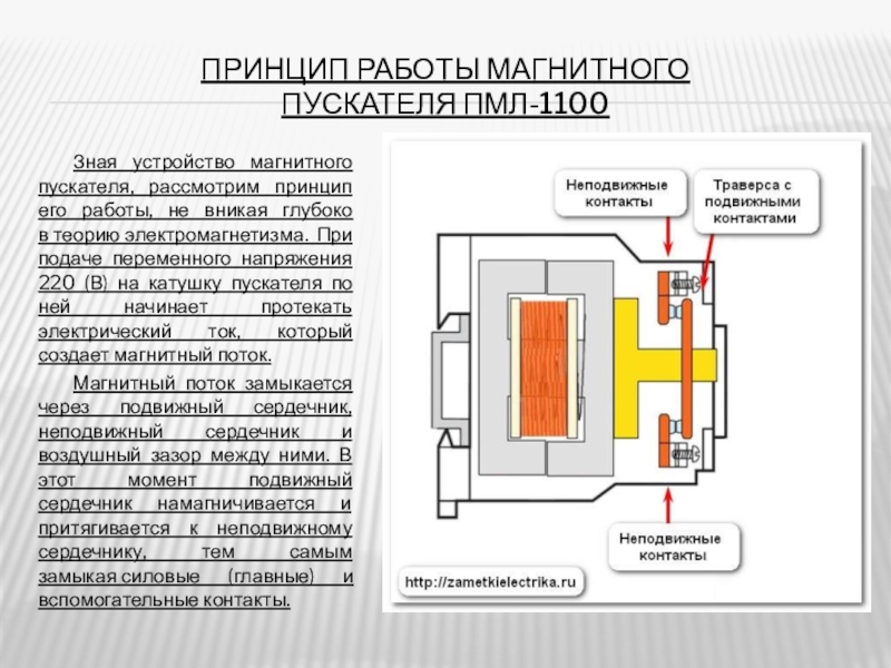 Презентация магнитный пускатель