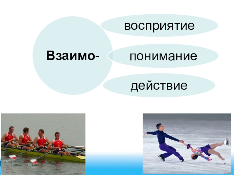 Как пишется взаимо. Что такое взаимо восприятия. Взаимо понимание. Слова с взаимо. Взаимо простые.