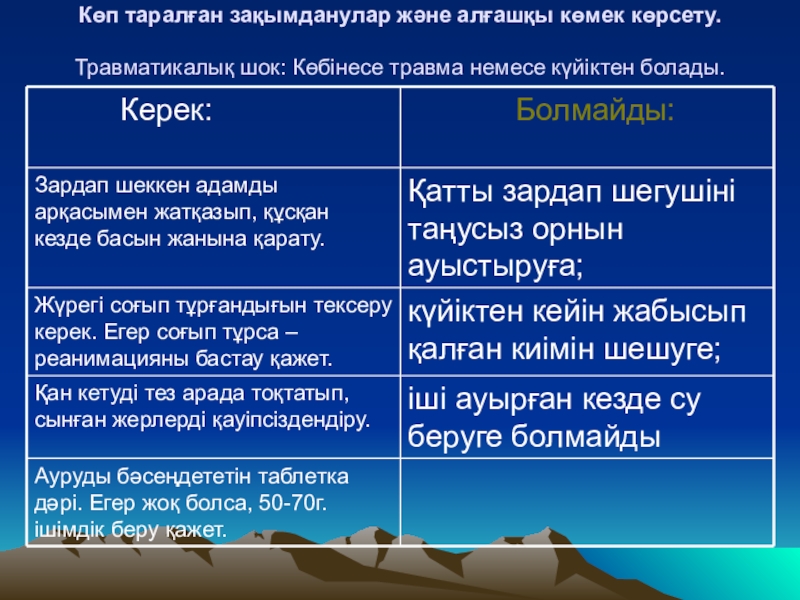 Анафилактикалық шок кезіндегі алғашқы көмек презентация