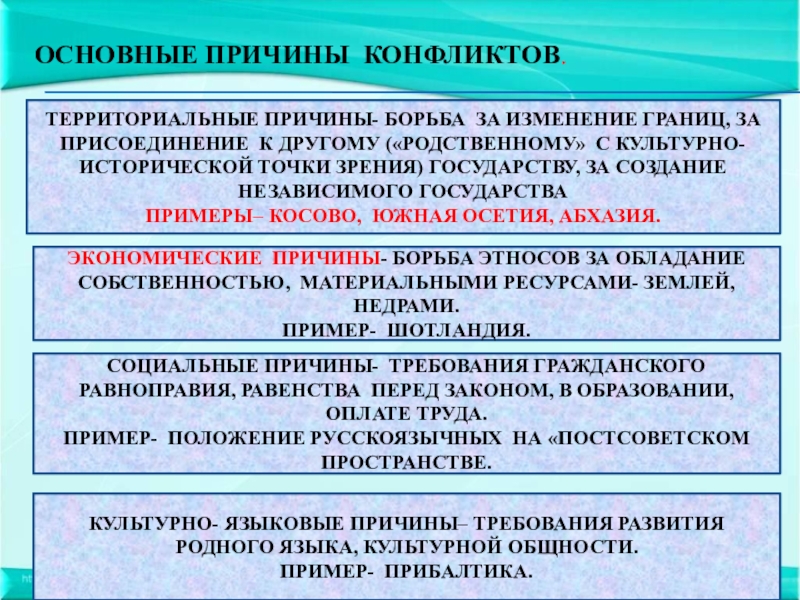 Презентация вооруженные конфликты на постсоветском пространстве